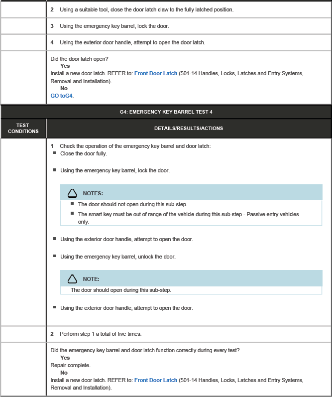 Handles, Locks, Latches and Entry Systems